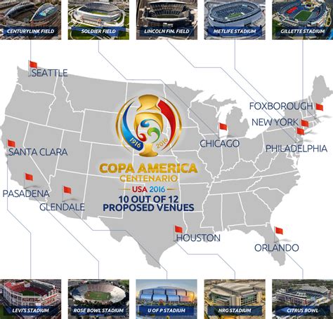 What city is Copa America 2024?