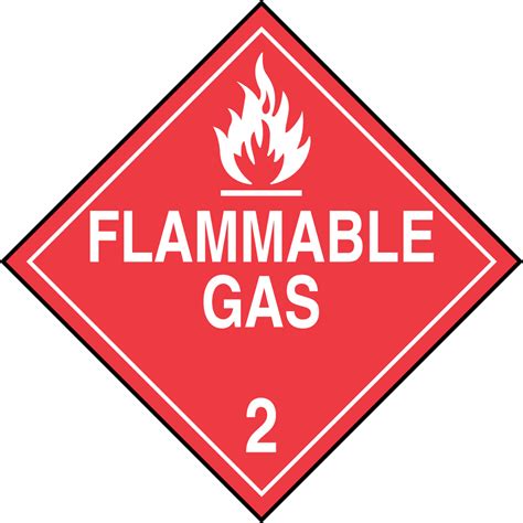 What class is LPG flammable?