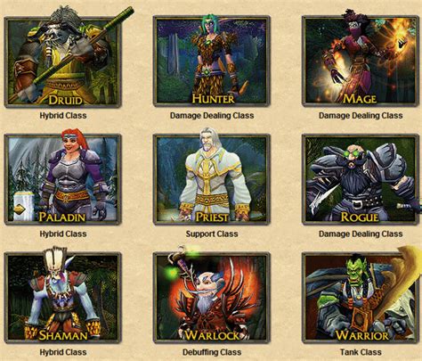 What class is easiest in WoW?