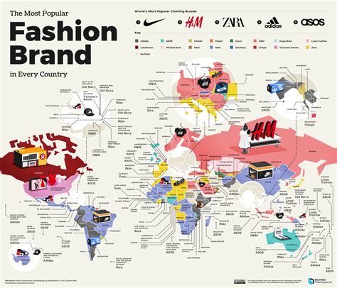 What clothing is sold the most?