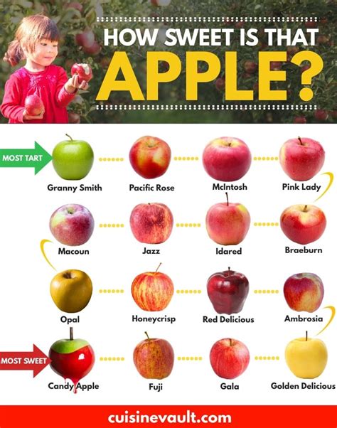What color apple is the sweetest?