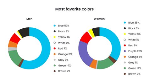 What color are guys most attracted to?