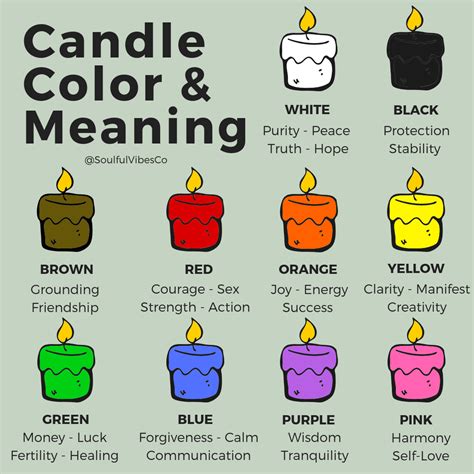 What color candle for healing?