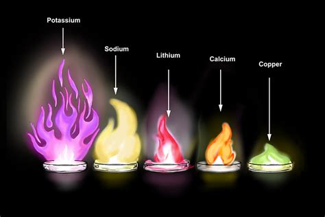 What color does oxygen burn?