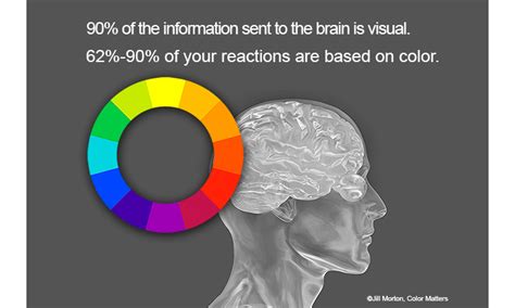 What color does the brain react to the fastest?