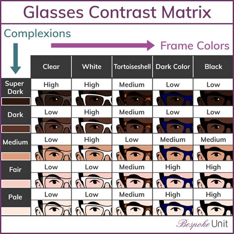 What color frame is most popular?