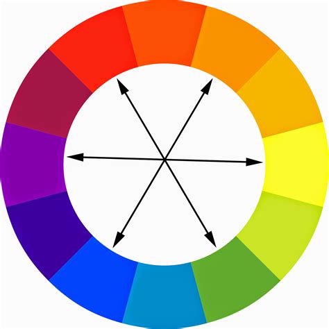 What color harmony has the most contrast?