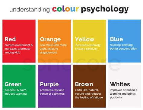 What color improves thinking?