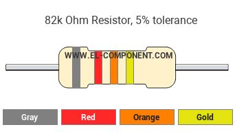 What color is 82K ohm?