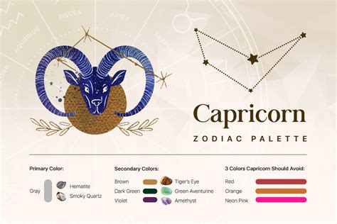 What color is Capricorn energy?