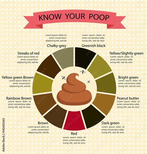 What color is E. coli poop?