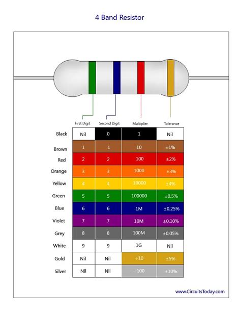 What color is a 1.1 K ohm resistor?