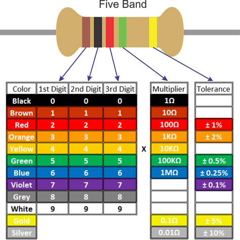 What color is a 1.6 K ohm resistor?