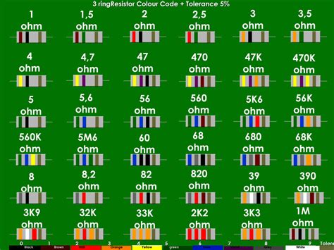 What color is a 10000 ohm resistor?