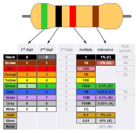 What color is a 15K resistor?