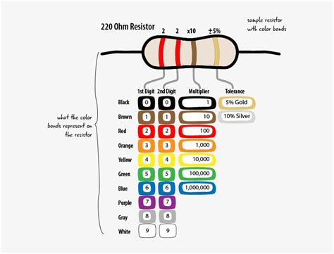 What color is a 220 ohm resistor?