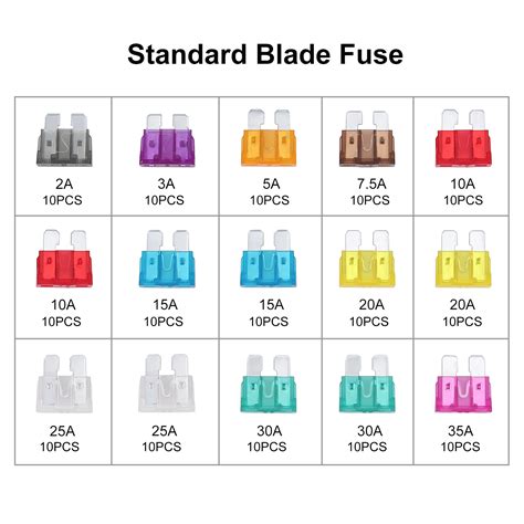 What color is a 25 amp fuse?