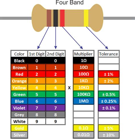 What color is a 2500 resistor?