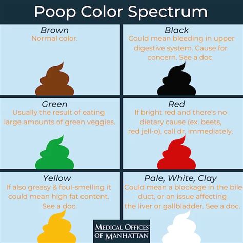What color is anxiety poop?