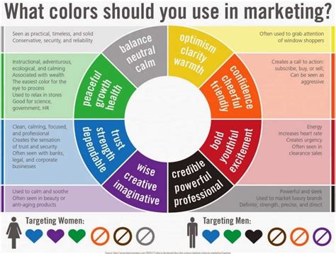 What color is associated with 50 years?