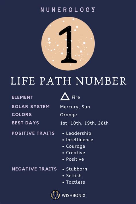 What color is life path 1?