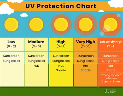 What color is most UV resistant?