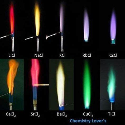 What color is nitrogen fire?