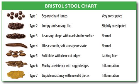 What color is stool with fatty liver?