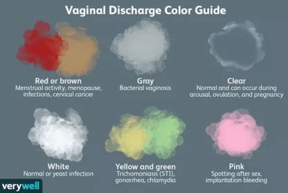 What color is stress discharge?