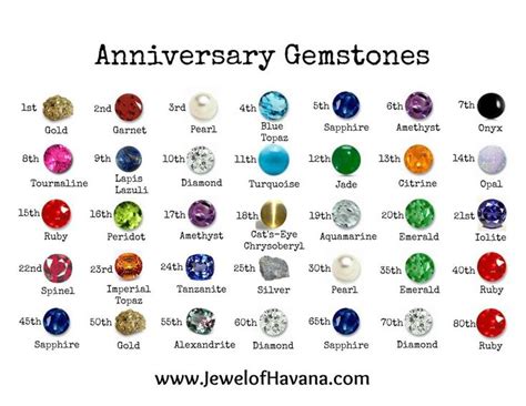What color is the stone for the 20th anniversary?