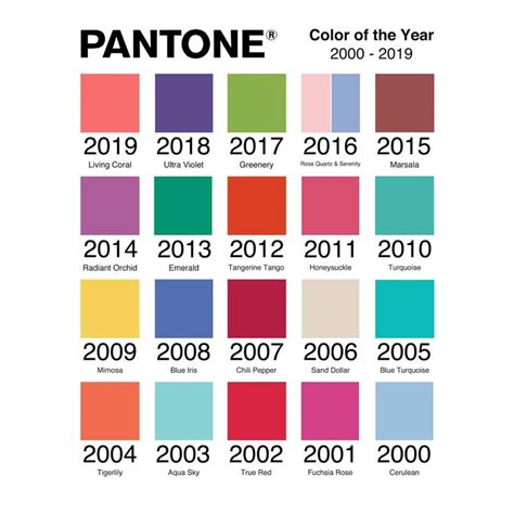 What color is the year 2000?