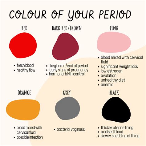 What color is your first period?