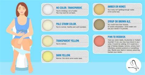 What color is your pee when in ketosis?