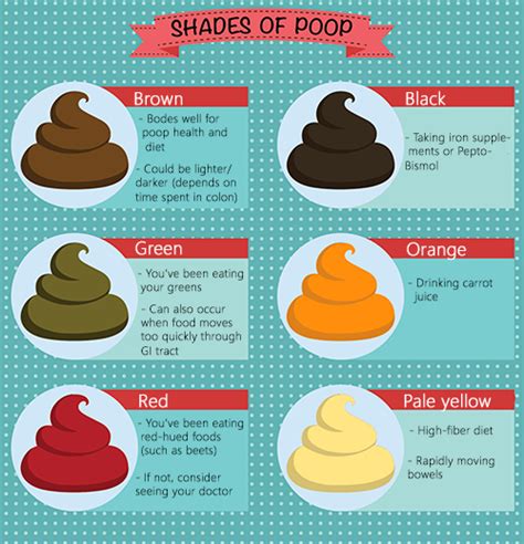 What color is your poop when detoxing?
