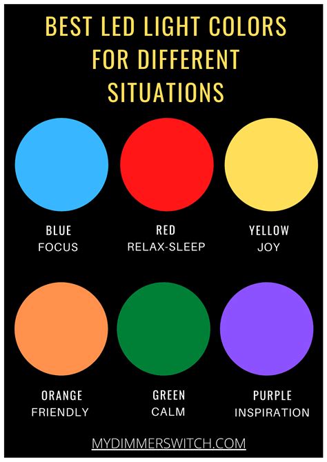 What color light is best for stress?