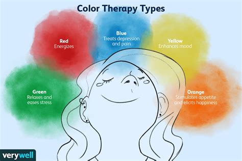 What color light stimulates the brain?