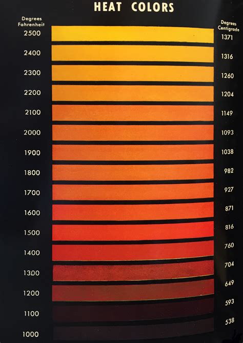 What color rejects the most heat?