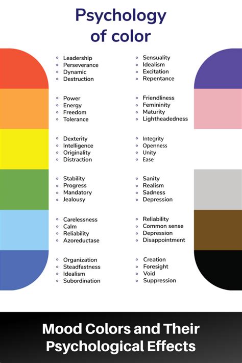 What color represents anxiety?