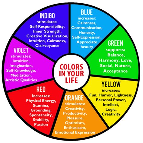 What color represents introvert?