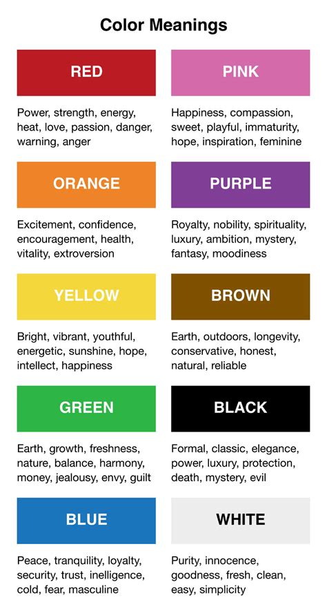 What color represents negative energy?