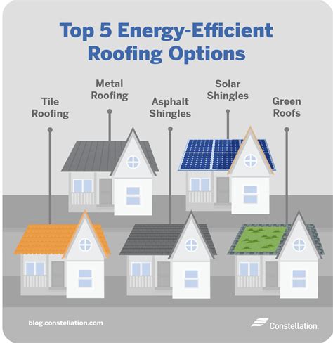 What color roof is most energy efficient?