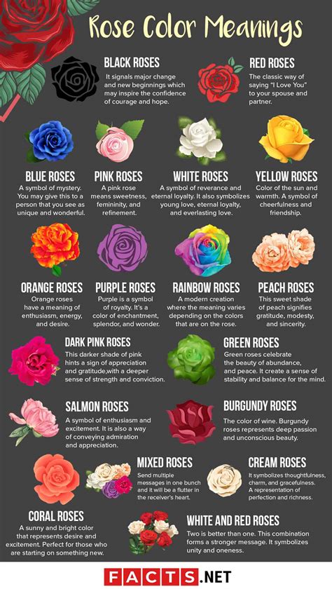 What color rose means eternal love?