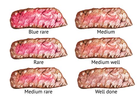 What color steak is OK to eat?