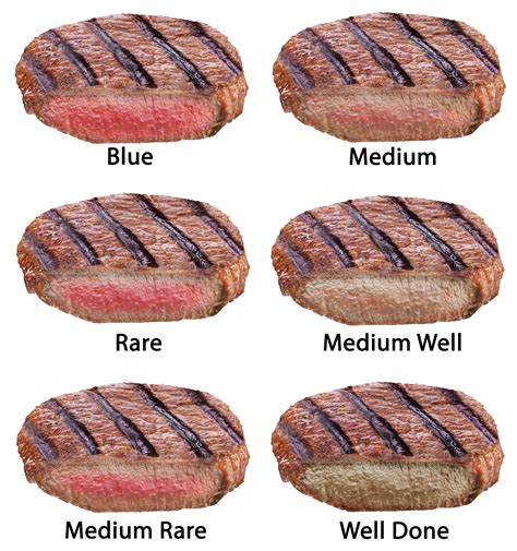 What color steak is safe?