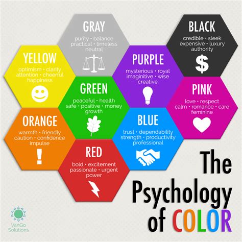 What color stimulates mental processes?