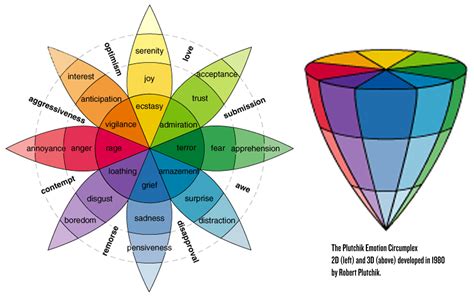 What color supports bipolar?