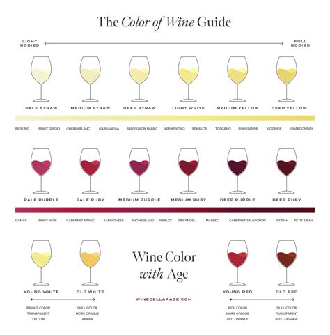 What color wine is strongest?