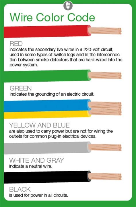 What color wire to connect first?