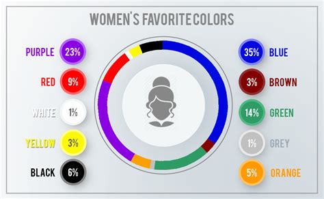 What colors are attractive to girls?