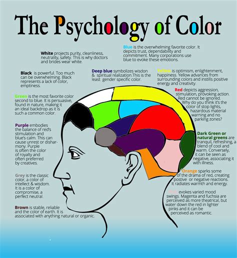 What colors attract the brain?